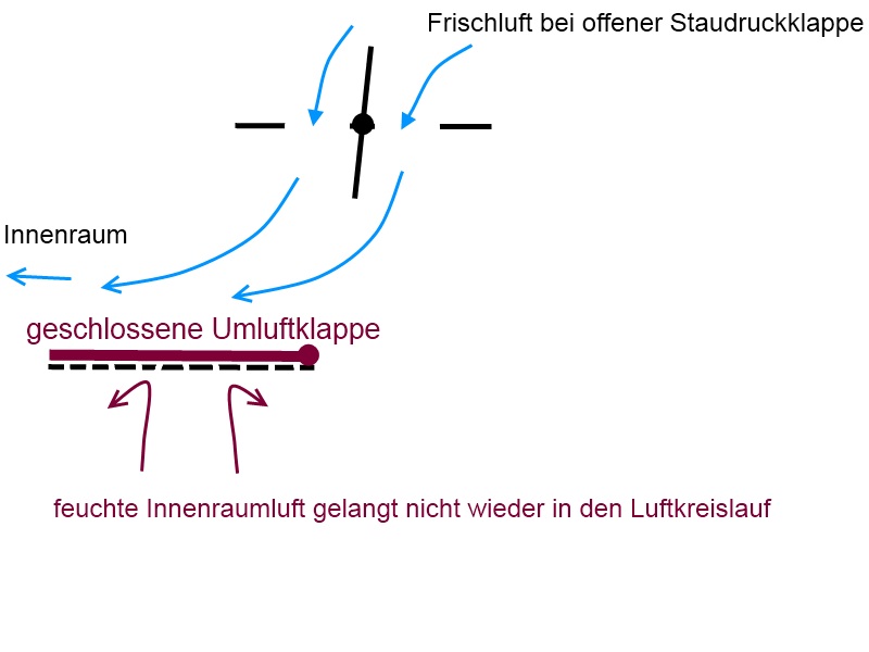 Klimaanlage / beschlagene Scheiben - Golf 4 Forum